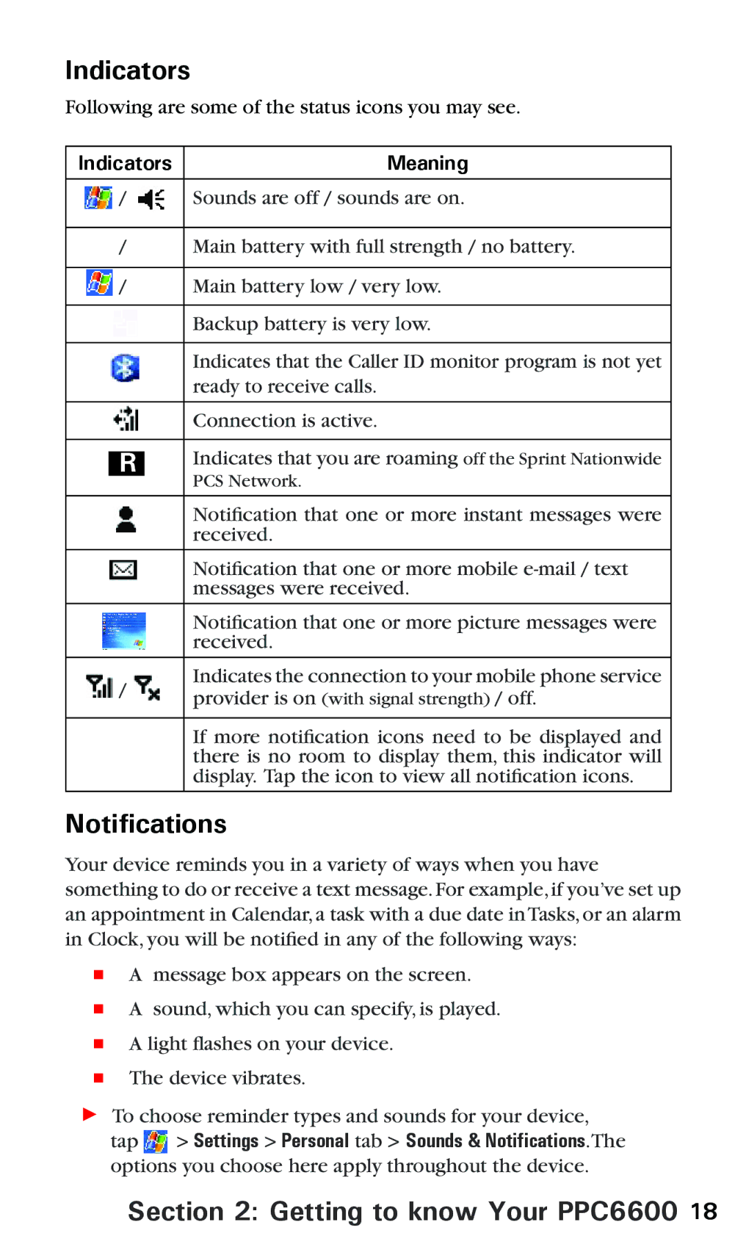 Audiovox PPC 6600 manual Indicators, Notifications, Meaning 