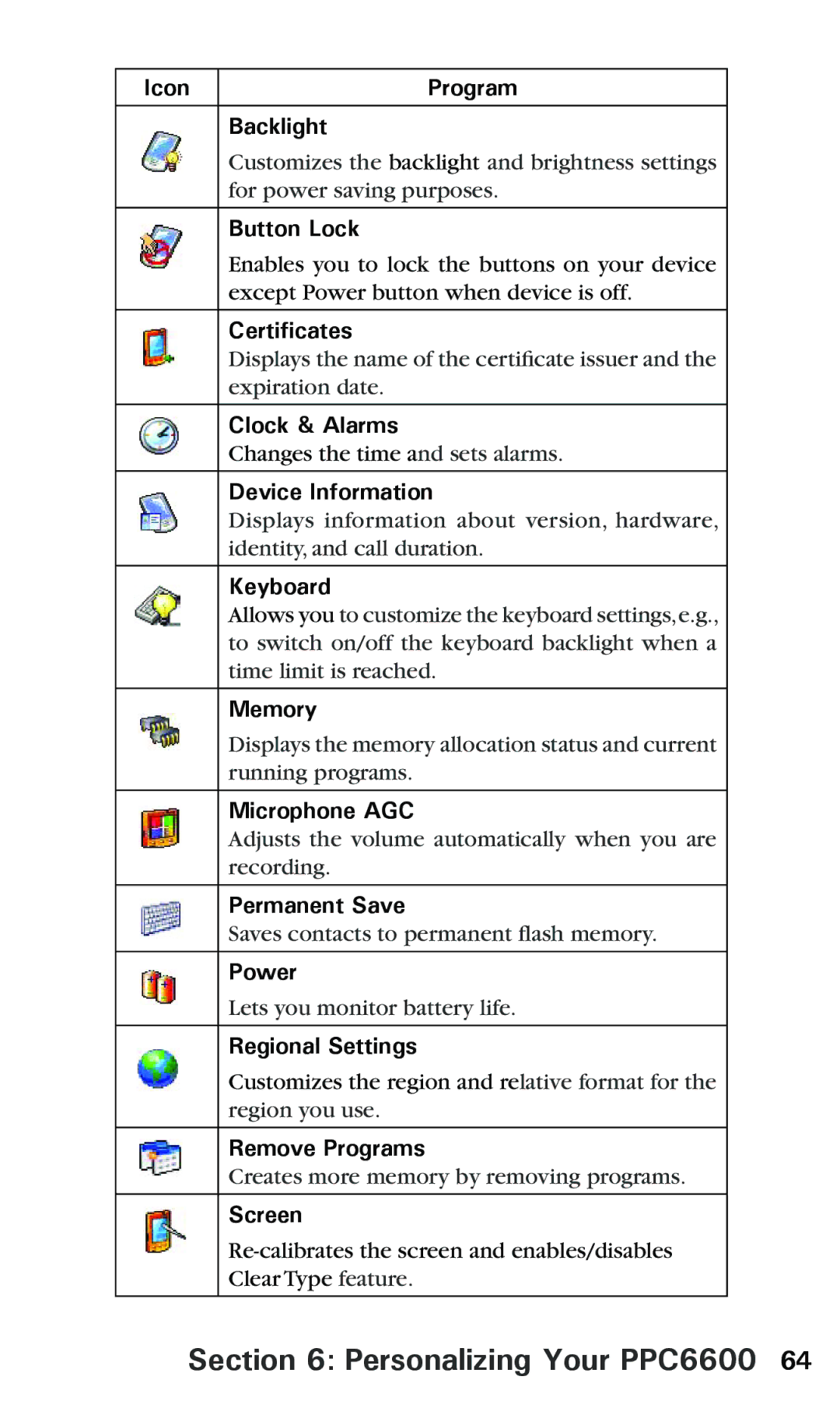 Audiovox PPC 6600 Icon Program Backlight, Button Lock, Certificates, Clock & Alarms, Device Information, Keyboard, Memory 