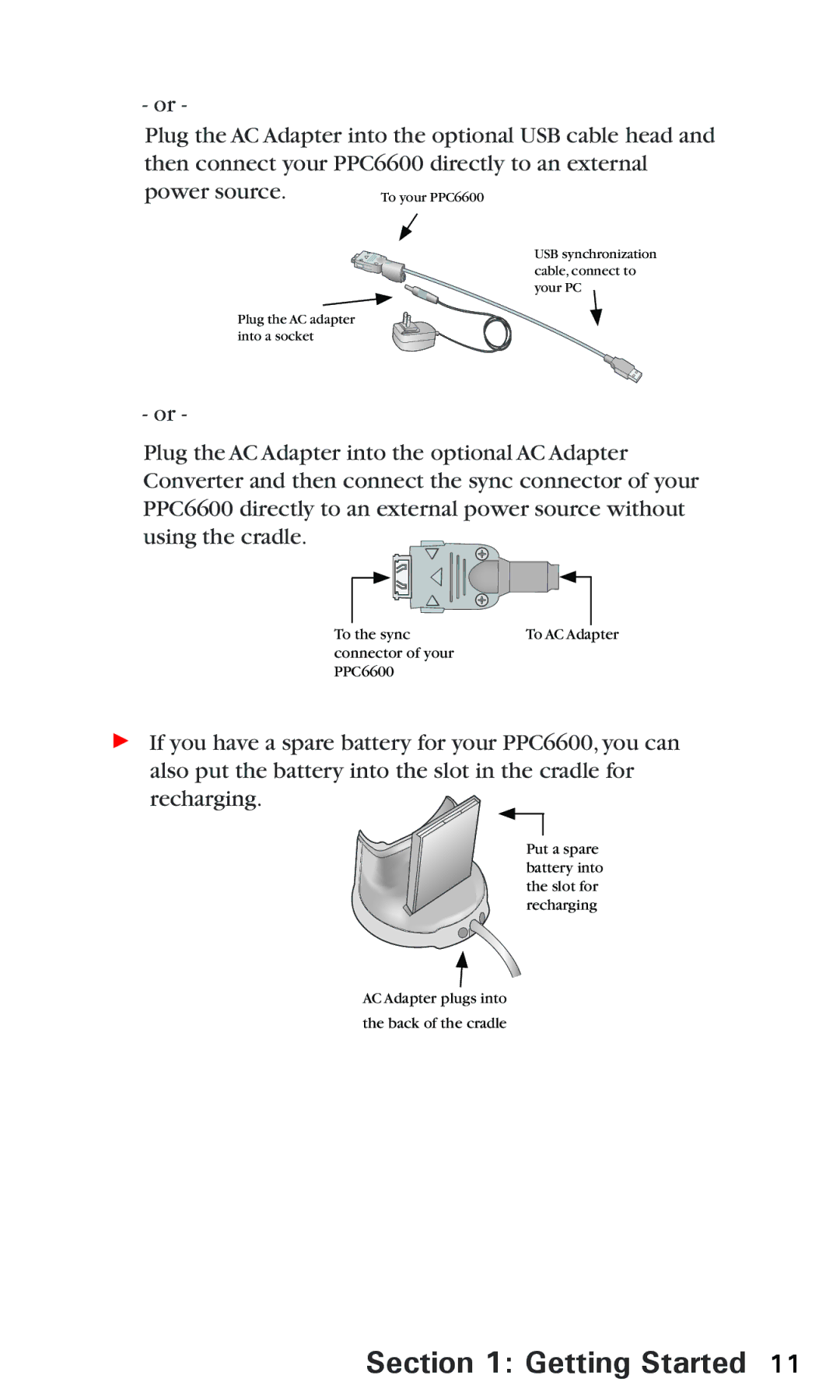 Audiovox manual To the sync To AC Adapter Connector of your PPC6600 