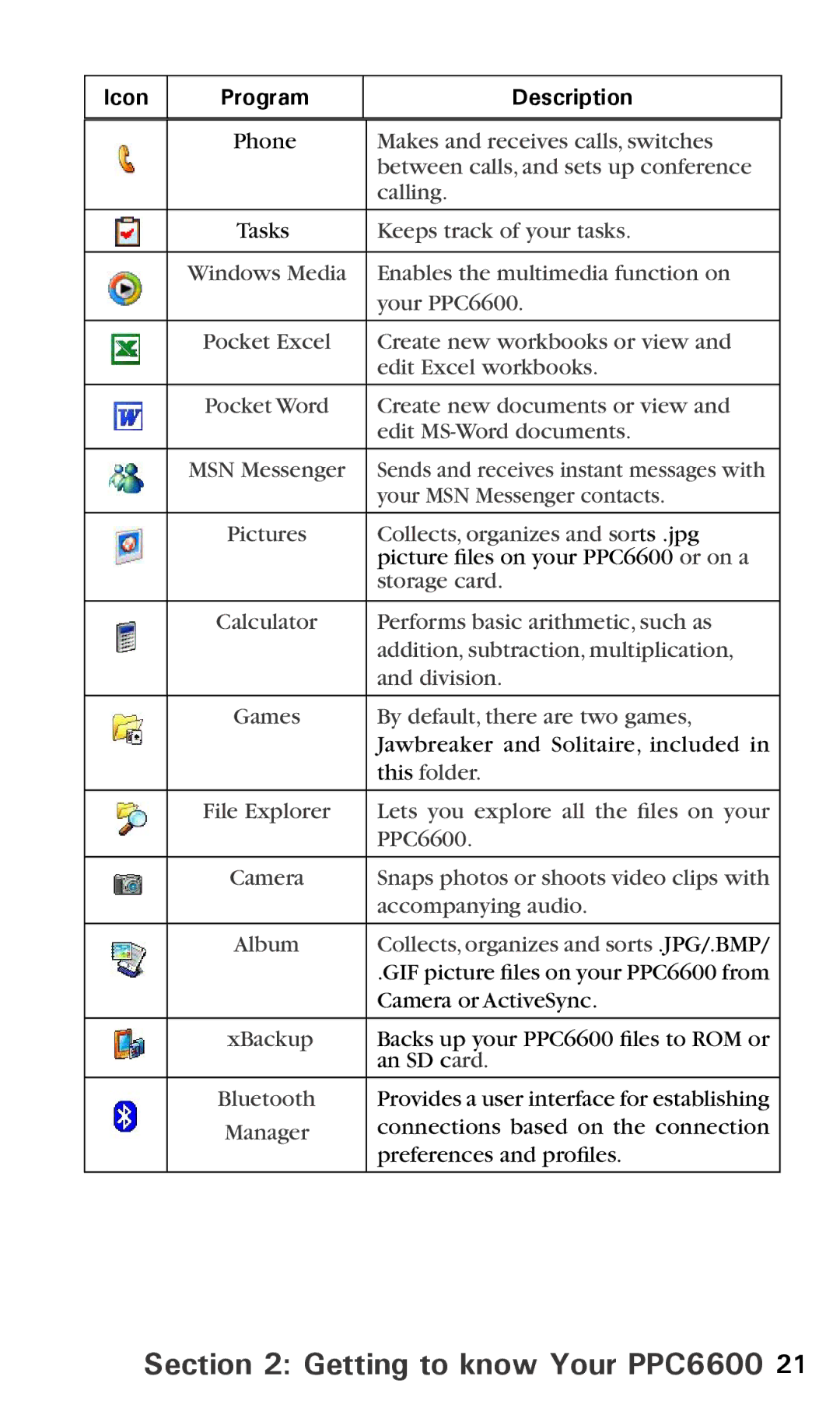 Audiovox PPC6600 manual Icon Program Description 