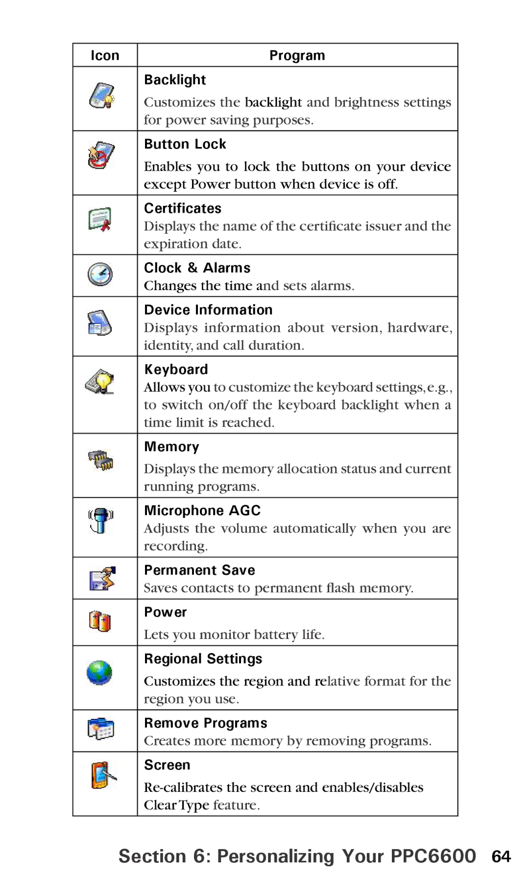 Audiovox PPC6600 Icon Program Backlight, Button Lock, Certificates, Clock & Alarms, Device Information, Keyboard, Memory 