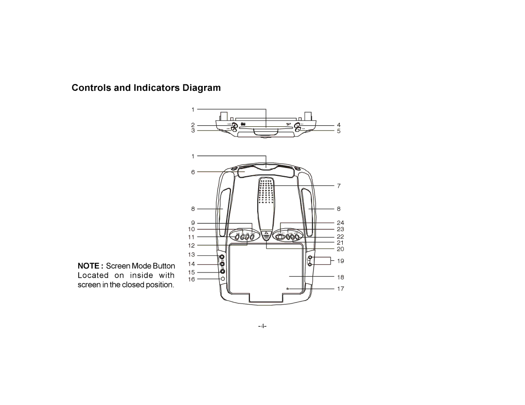 Audiovox PROV715S, PROV715P manual Controls and Indicators Diagram 