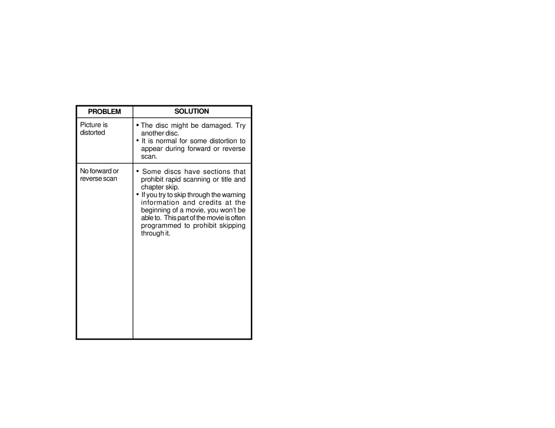 Audiovox PROV716T, PROV716G manual Information and credits at 