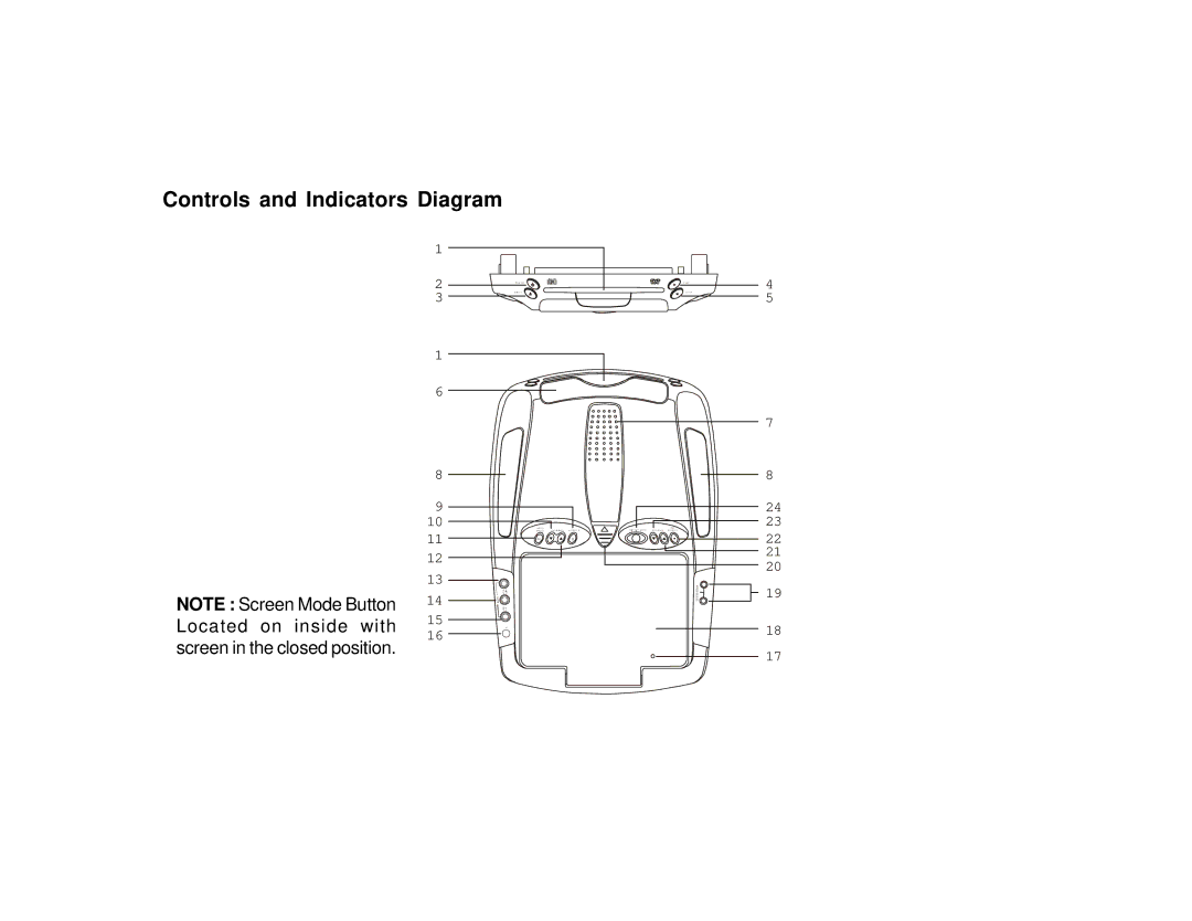 Audiovox PROV716T, PROV716G manual Controls and Indicators Diagram 