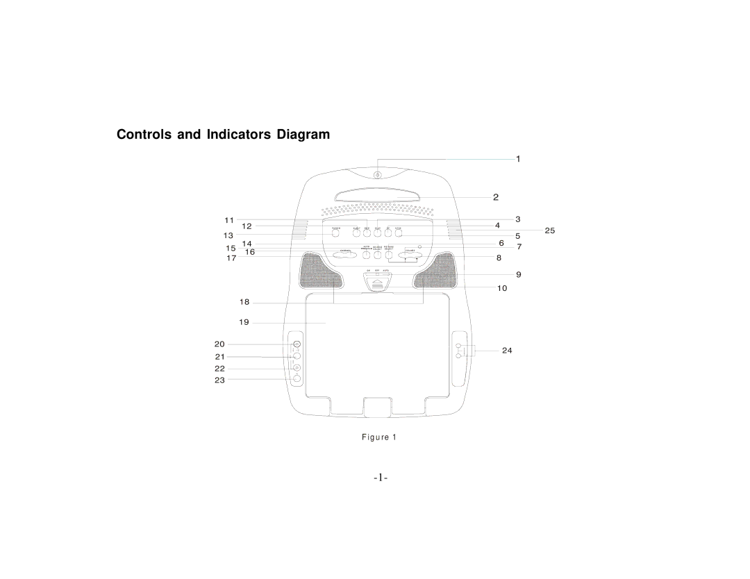 Audiovox PROVD8 manual Controls and Indicators Diagram, # $ 