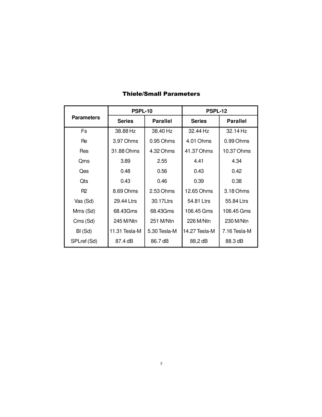 Audiovox ACD12, PSPL-10 manual Thiele/Small Parameters, Parameters Series Parallel 