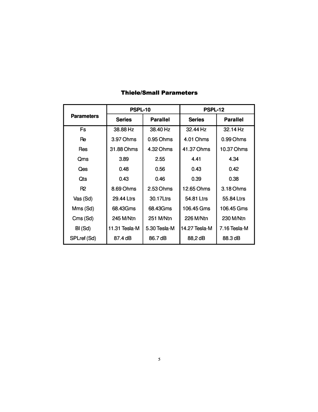 Audiovox ACD12 manual Thiele/Small Parameters, Series, Parallel, PSPL-10, PSPL-12 