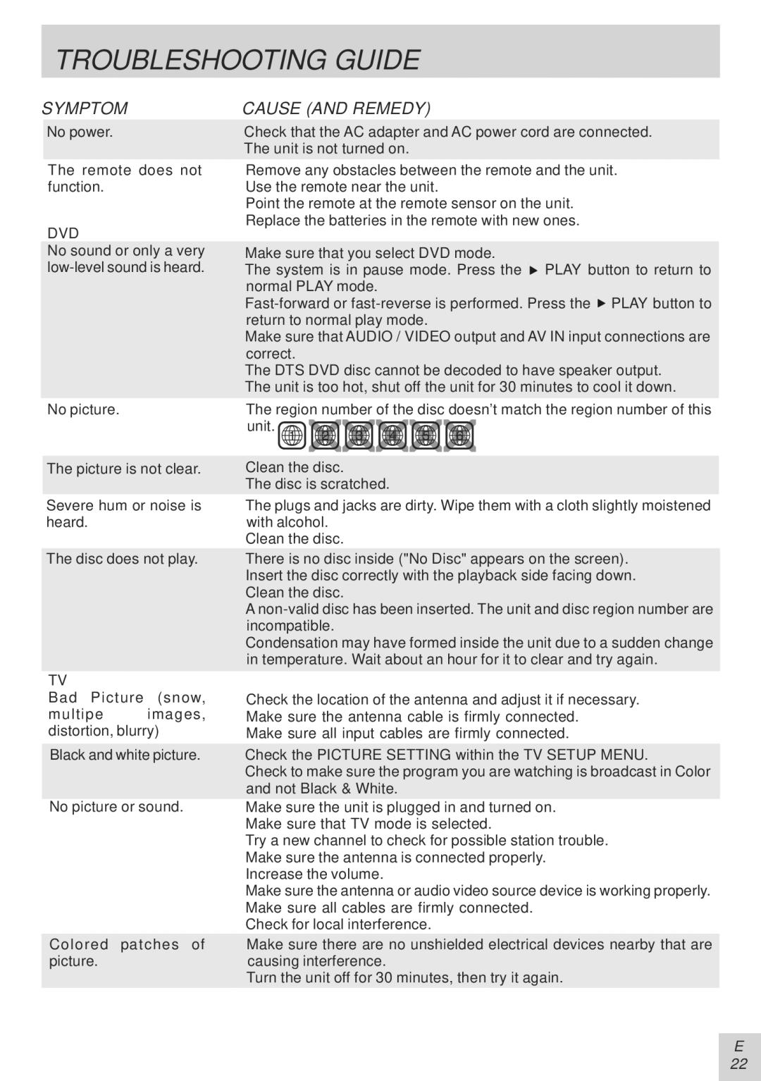 Audiovox PVS21090 manual Troubleshooting Guide, Symptom, Cause and Remedy 