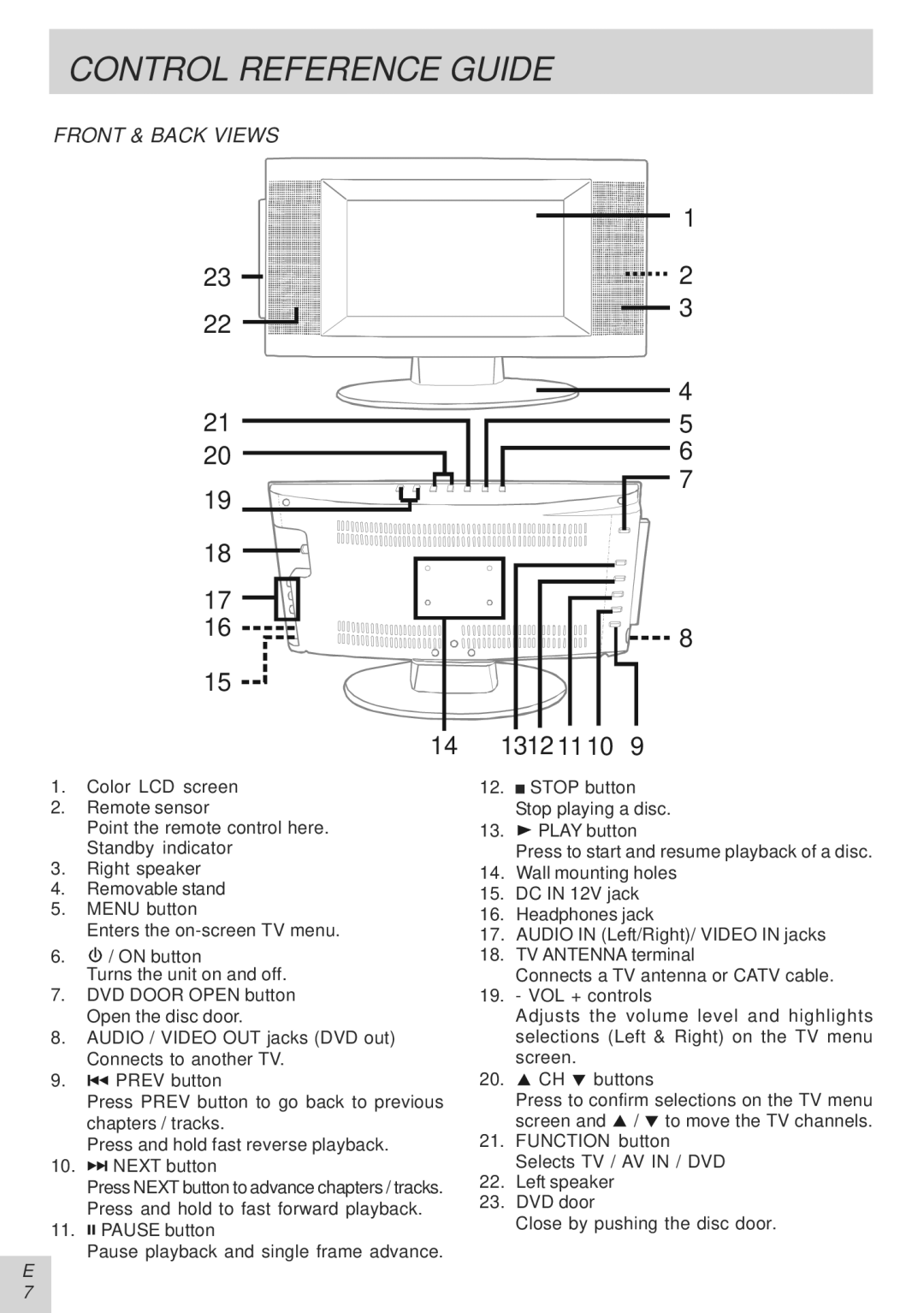 Audiovox PVS21090 manual Front & Back Views 