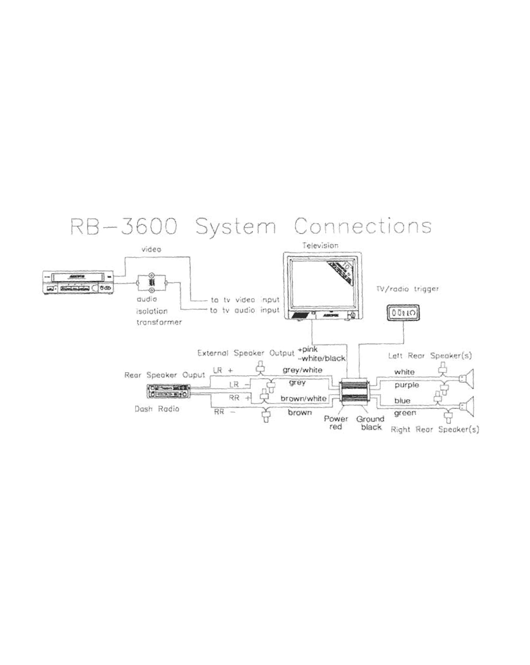 Audiovox RB3600 manual 