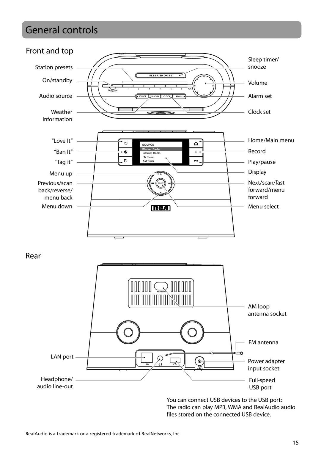 Audiovox RIR200, RIR205 user manual General controls, Front and top, Rear 