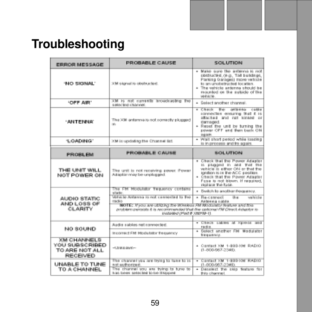 Audiovox Satellite Radio Receiver manual Troubleshooting 