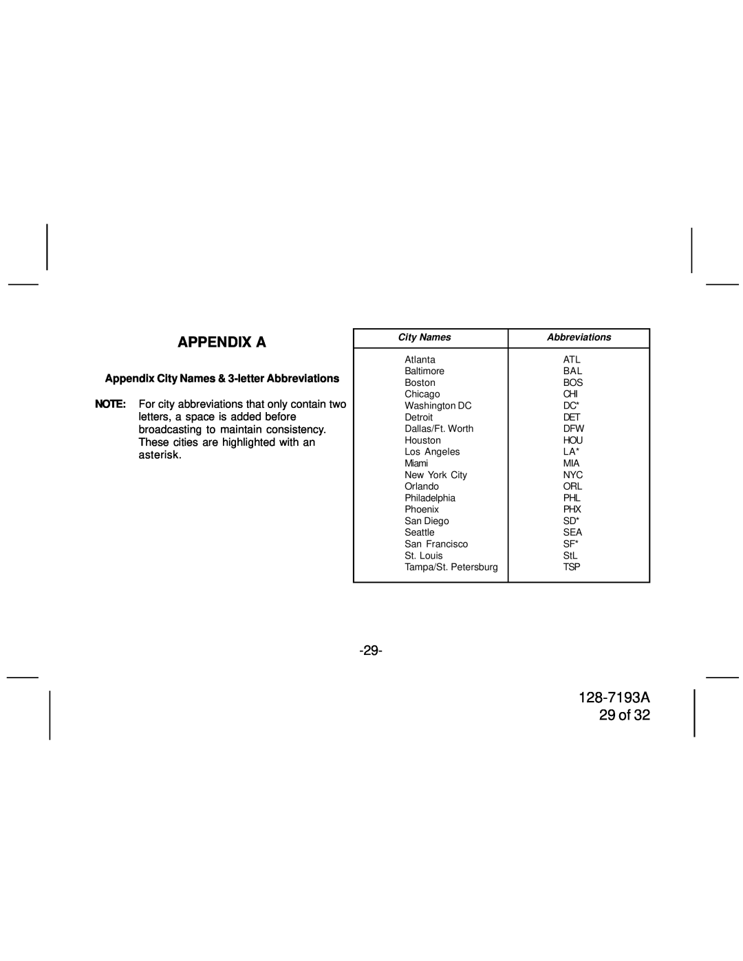 Audiovox SIRPNP3 manual 128-7193A 29 of, Appendix A, Appendix City Names & 3-letterAbbreviations 