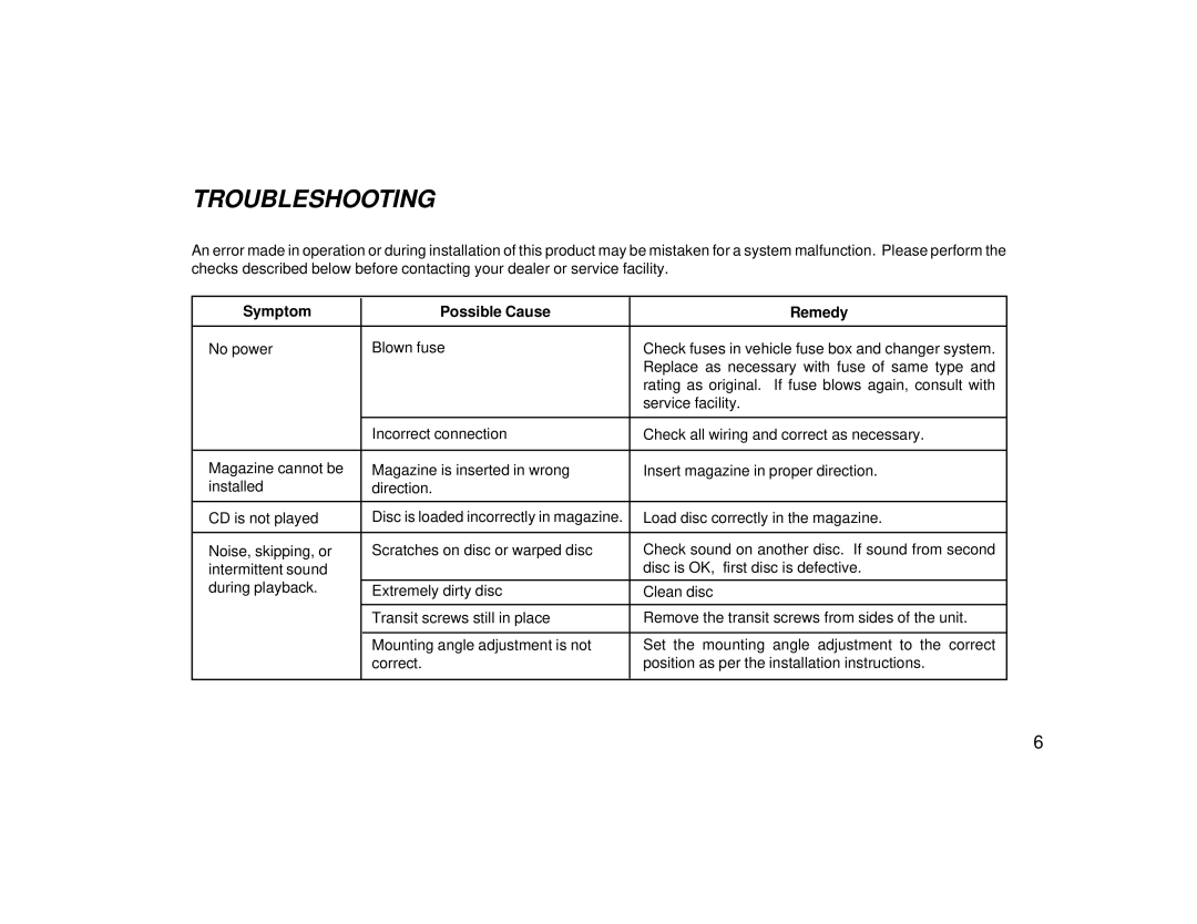 Audiovox SP11CDP manual Troubleshooting, Symptom Possible Cause Remedy 