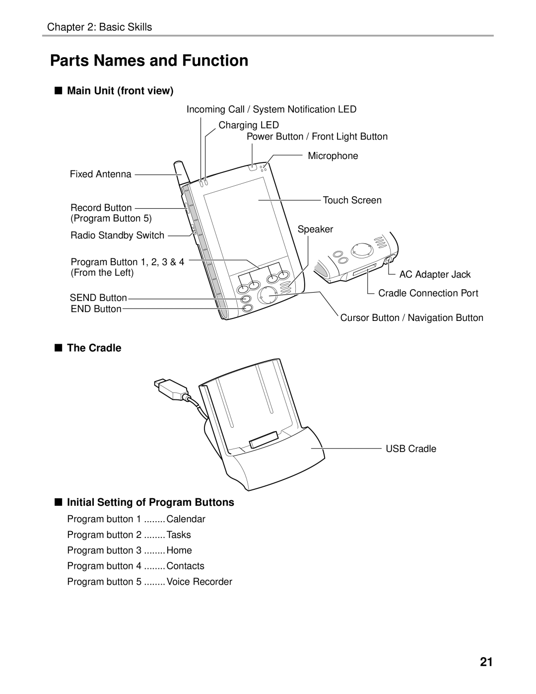 Audiovox Thero manual Parts Names and Function, Main Unit front view, Cradle, Initial Setting of Program Buttons 