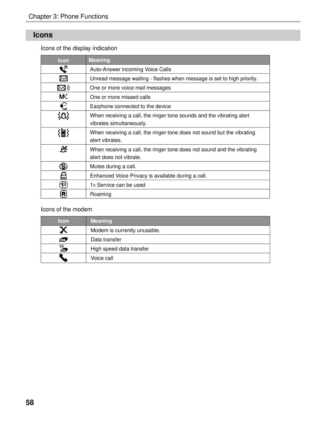 Audiovox Thero manual Icons of the display indication 