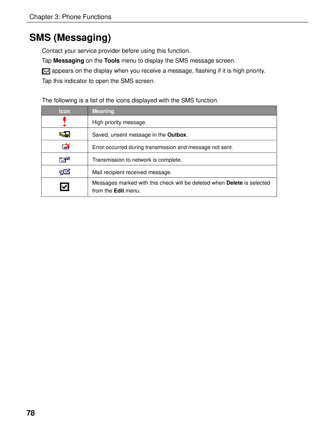 Audiovox Thero manual SMS Messaging 