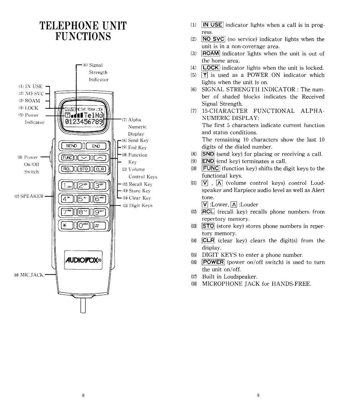 Audiovox TRAN-410A manual 
