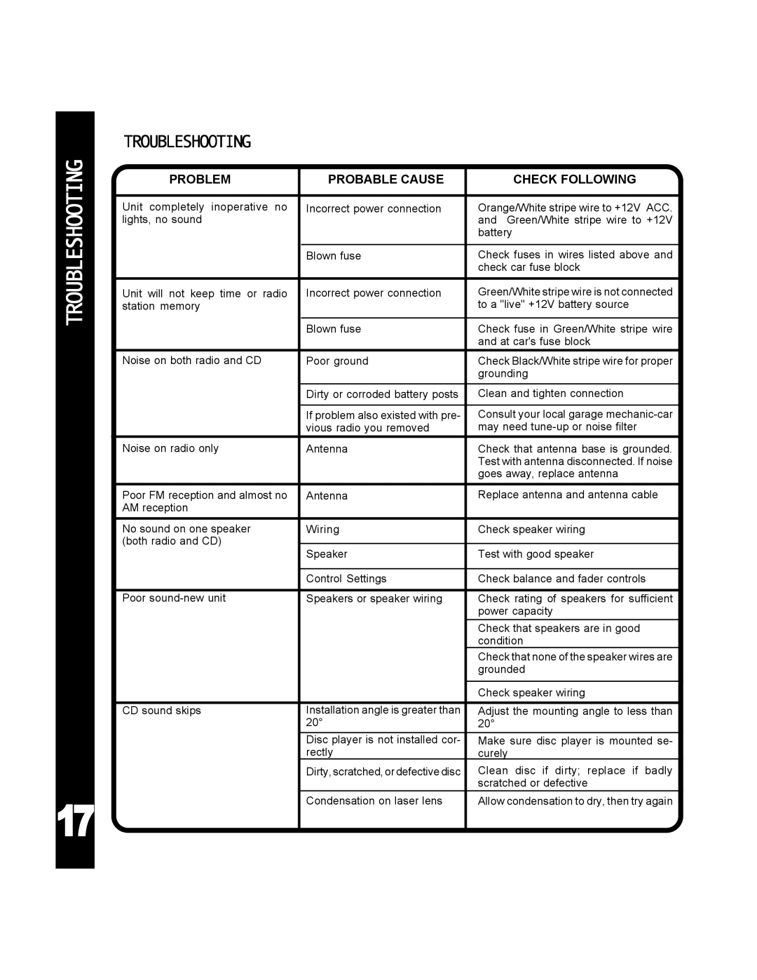 Audiovox TRY32 manual Troubleshooting, Problem Probable Cause Check Following 