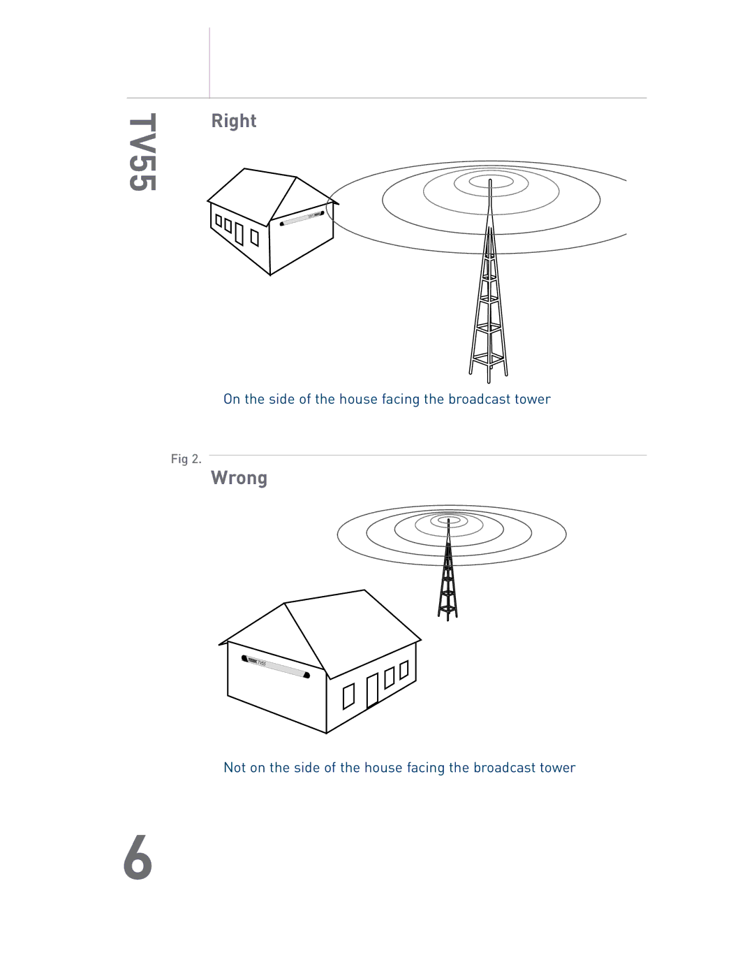 Audiovox TV55 owner manual Right 