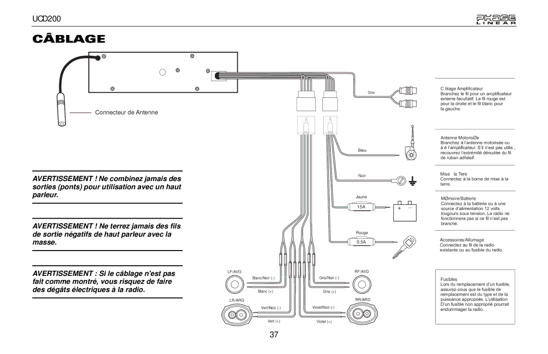 Audiovox UCD200 owner manual Câblage Amplificateur 