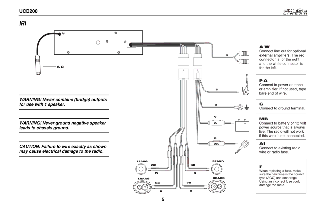 Audiovox UCD200 owner manual Amplifier Wiring 