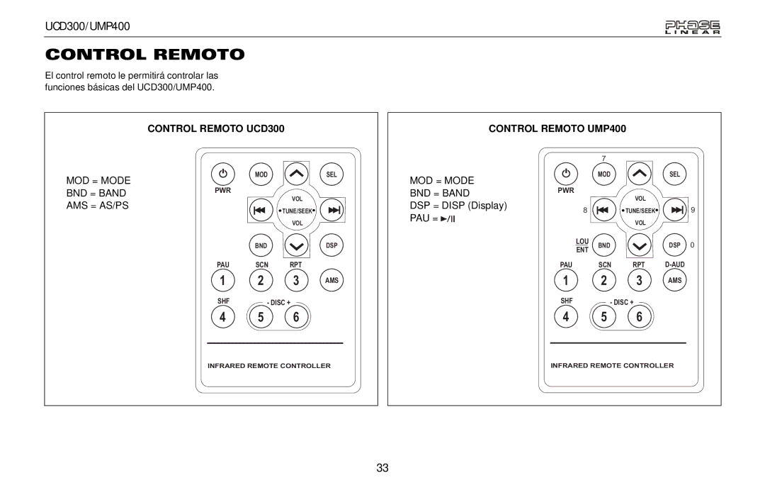 Audiovox UMP400, UCD300 owner manual Control Remoto 