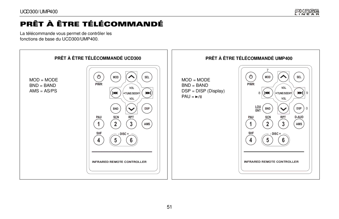 Audiovox UMP400, UCD300 owner manual Prêt À Être Télécommandé 