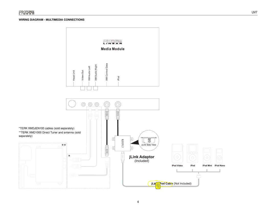 Audiovox UDV7 instruction manual Wiring Diagram Multimedia Connections 