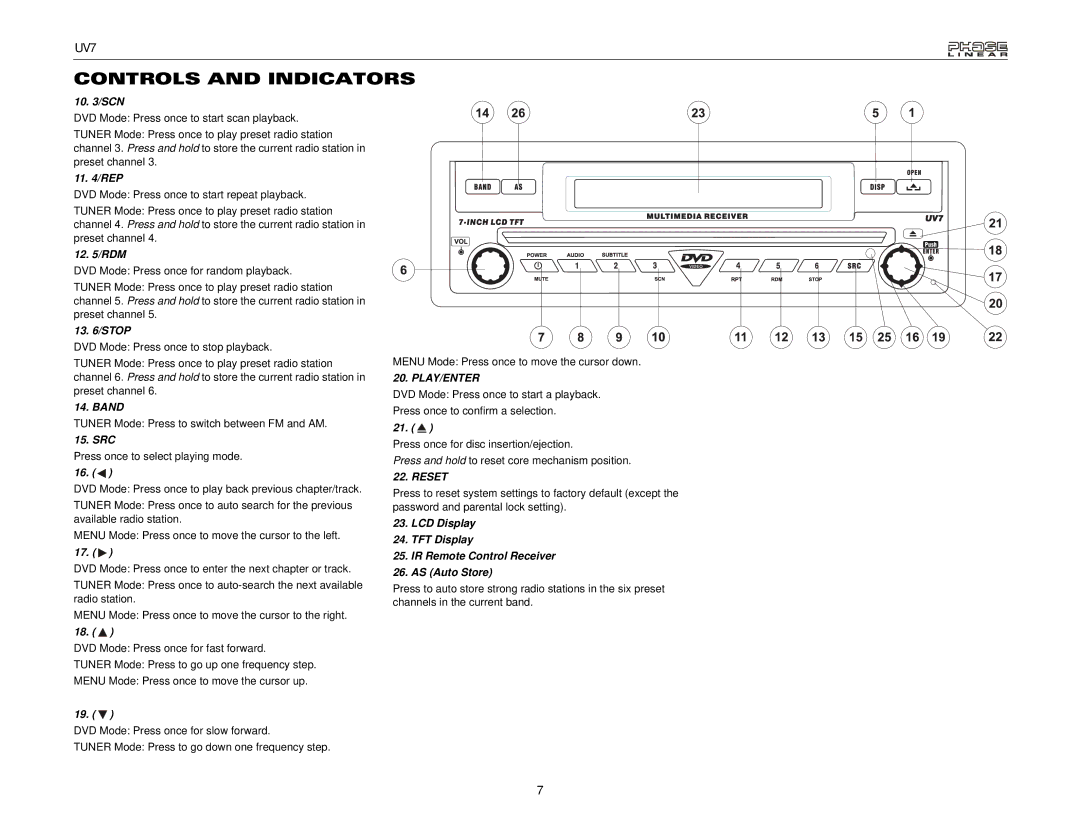 Audiovox UDV7 instruction manual 10 /SCN, 11 /REP, 12 /RDM, 13 /STOP, Band, Src 