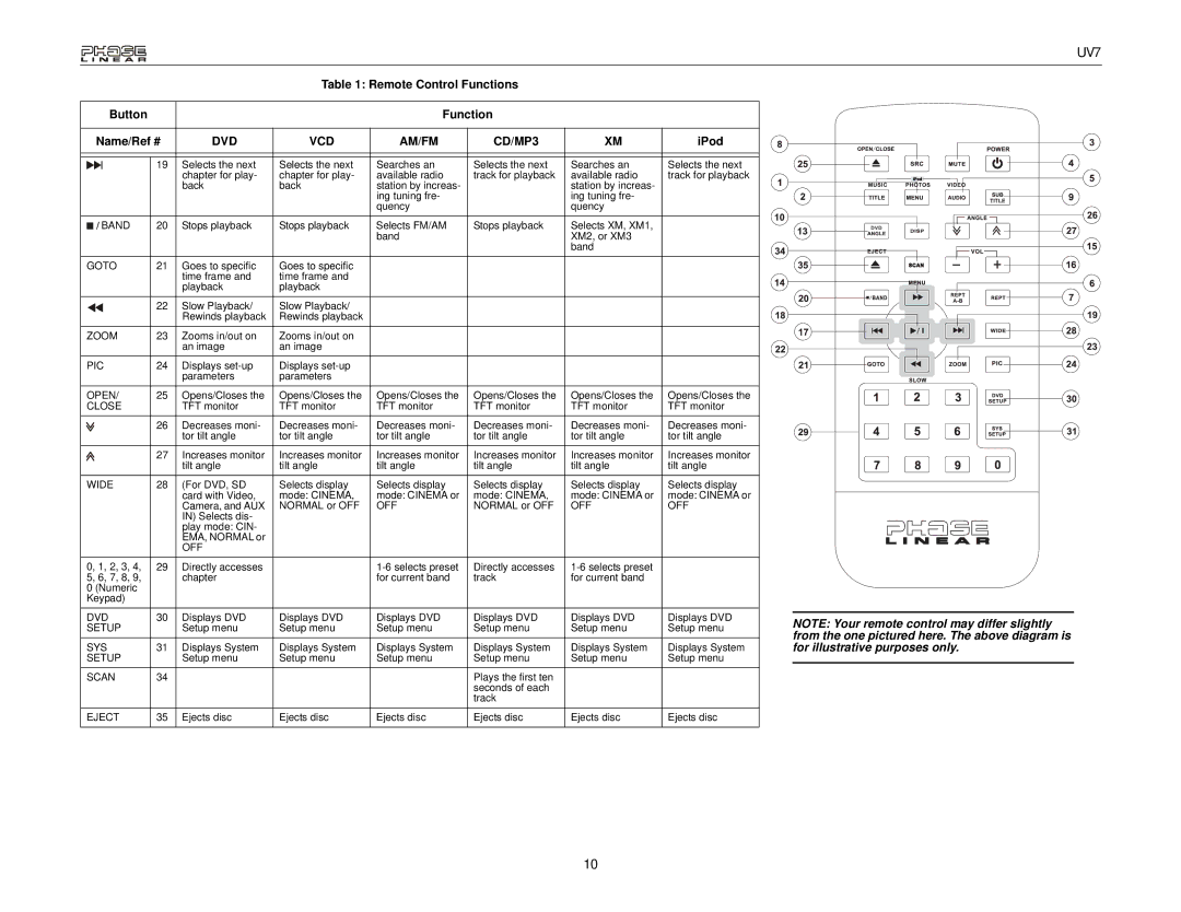 Audiovox UDV7 instruction manual Band 