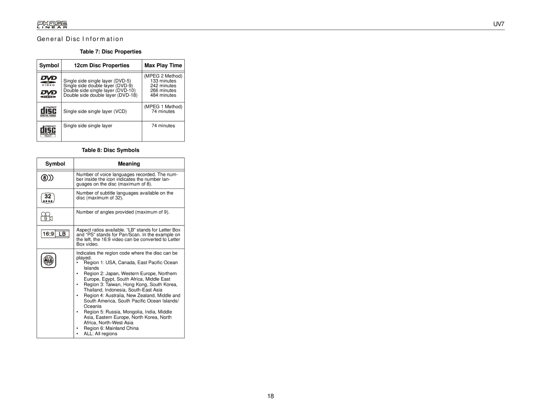 Audiovox UDV7 instruction manual General Disc Information, Disc Properties Symbol 12cm Disc Properties, Disc Symbols 