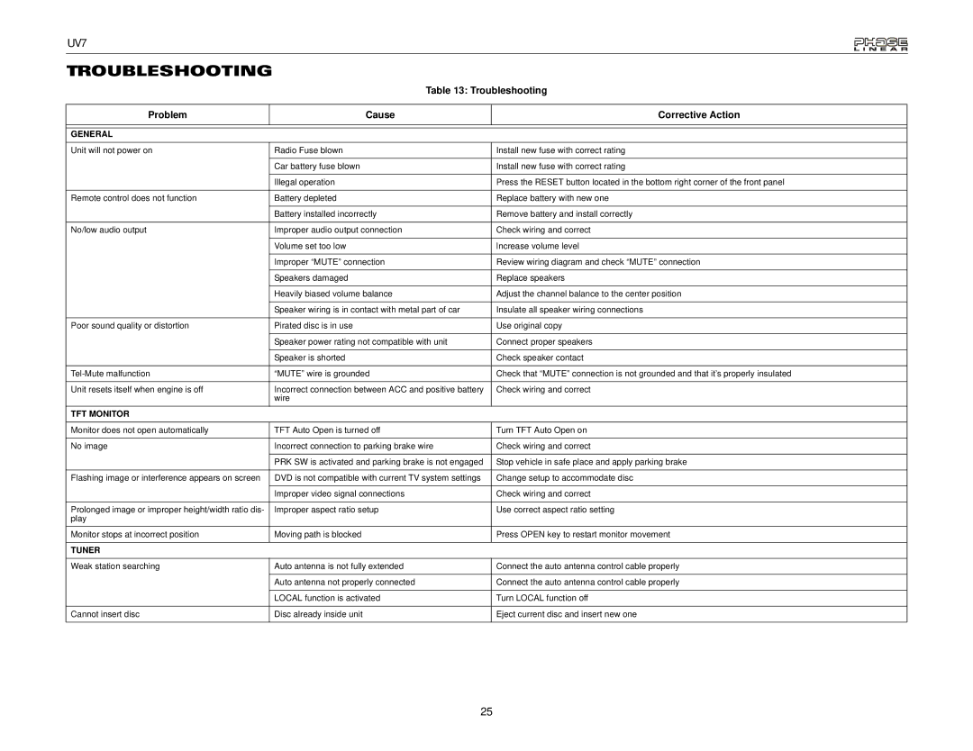 Audiovox UDV7 instruction manual Troubleshooting, Problem Cause Corrective Action 