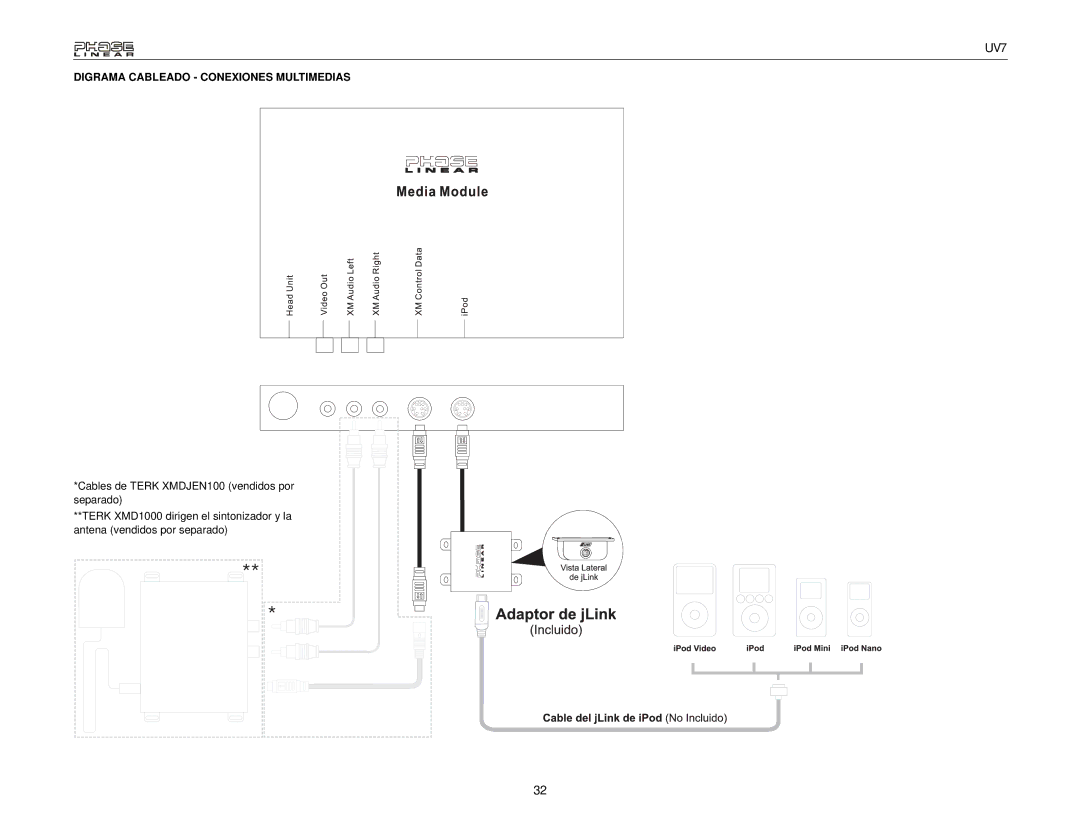 Audiovox UDV7 instruction manual Digrama Cableado Conexiones Multimedias 