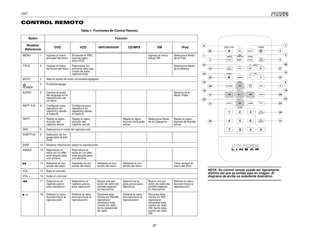 Audiovox UDV7 instruction manual Tabla 1 Funciones de Control Remoto Botón Función, Dvd Vcd 