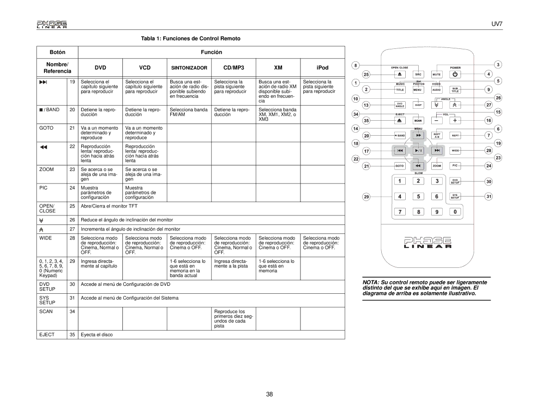 Audiovox UDV7 instruction manual Nombre 