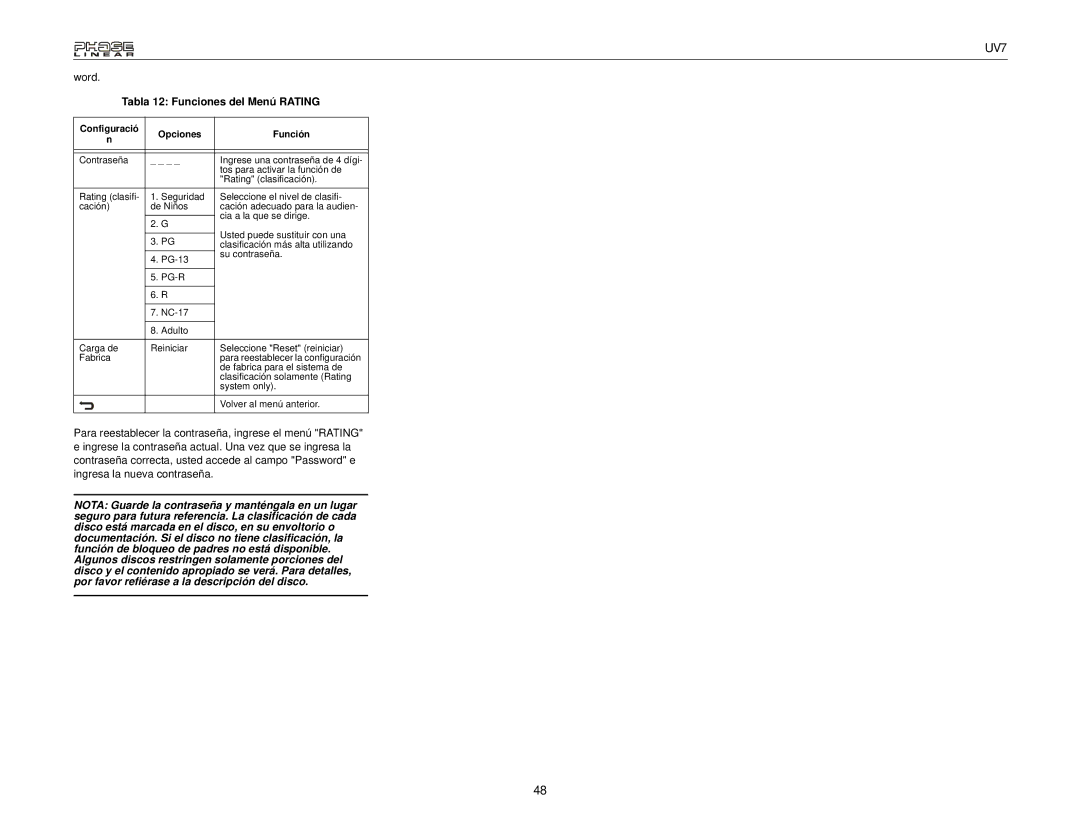 Audiovox UDV7 instruction manual Word, Tabla 12 Funciones del Menú Rating 