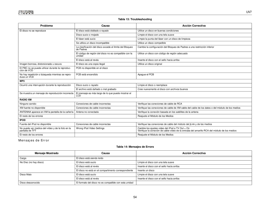 Audiovox UDV7 Tabla 13 Troubleshooting, Problema Causa Acción Correctiva, Tabla 14 Mensajes de Errors 