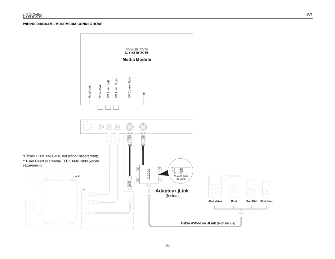 Audiovox UDV7 instruction manual Wiring Diagram Multimedia Connections 