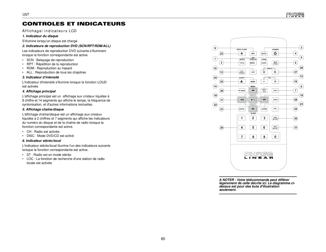 Audiovox UDV7 instruction manual Affichage/indicateurs LCD 