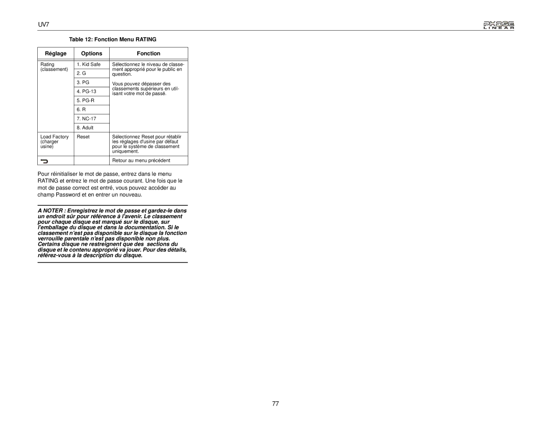 Audiovox UDV7 instruction manual Pg-R 