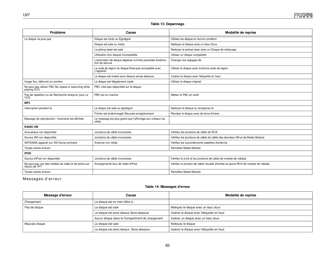 Audiovox UDV7 instruction manual Messages derreur, Message derreur Cause Modalité de reprise 