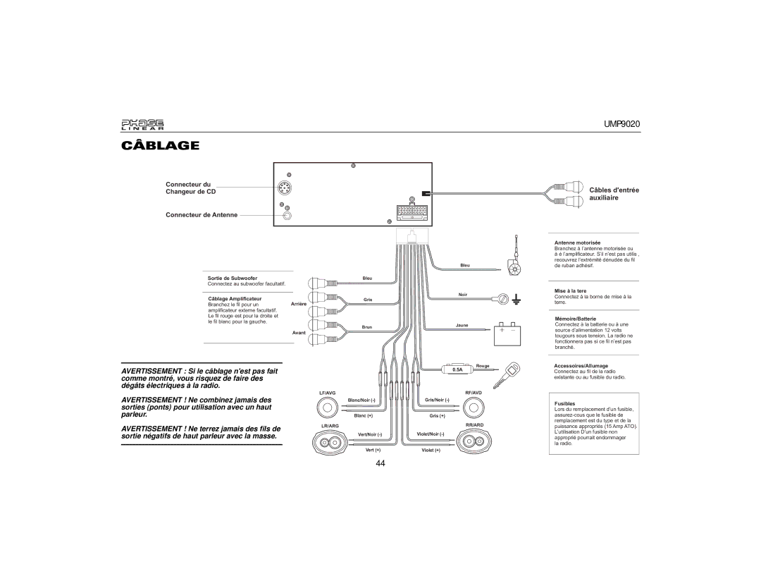 Audiovox UMP9020 owner manual Câblage, Câbles dentrée auxiliaire 