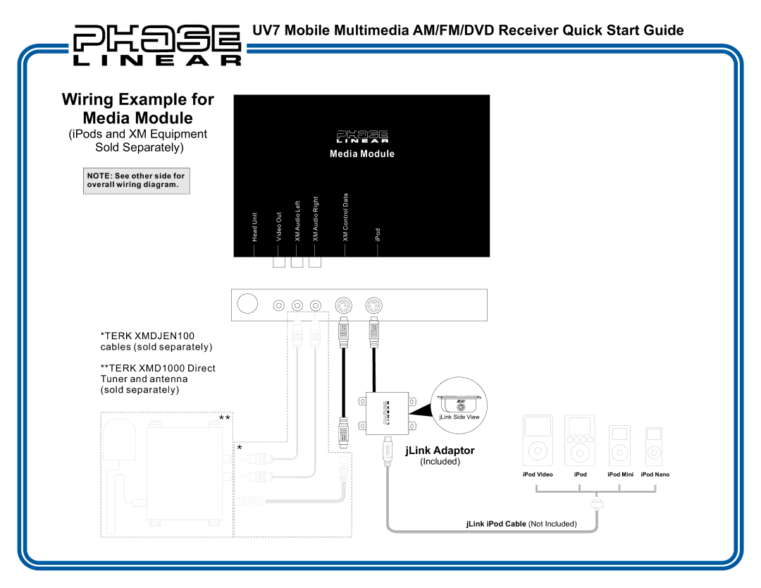 Audiovox UV7 quick start Wiring Example for Media Module 