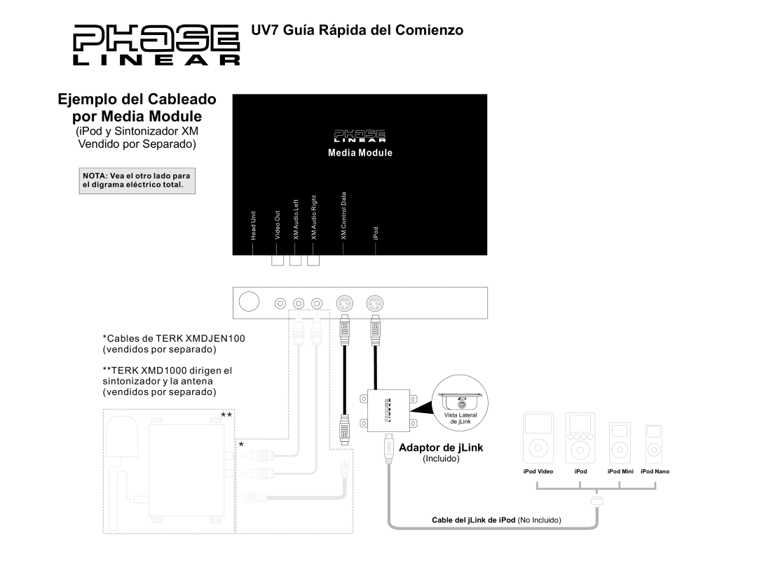 Audiovox UV7 quick start Ejemplo del Cableado Por Media Module 