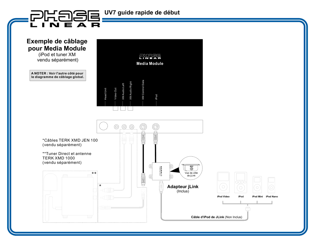 Audiovox UV7 quick start Exemple de câblage Pour Media Module 