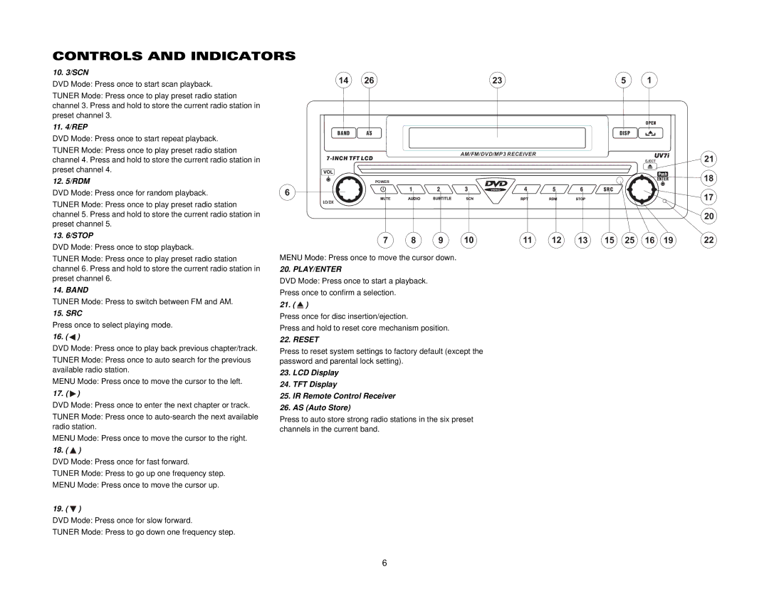 Audiovox UV7I instruction manual 10 /SCN, 11 /REP, 12 /RDM, 13 /STOP, Band, Src 