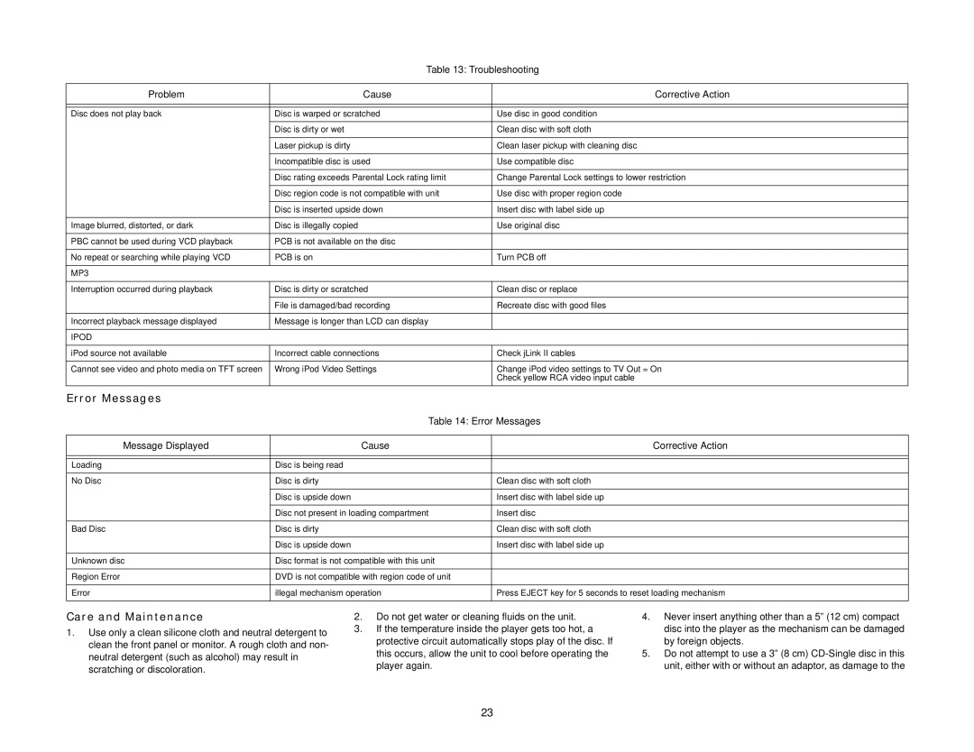 Audiovox UV7I instruction manual Error Messages, Care and Maintenance, Message Displayed Cause Corrective Action 