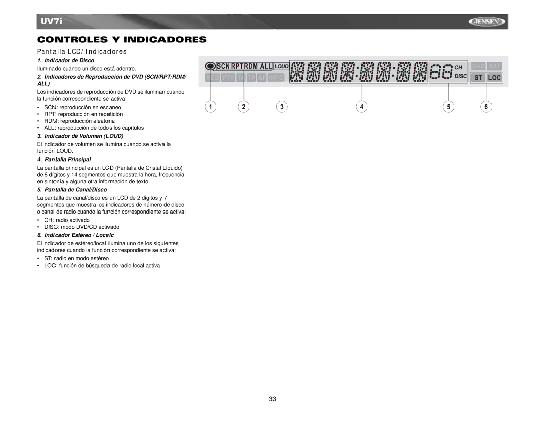 Audiovox UV7I Pantalla LCD/Indicadores, Indicador de Volumen Loud, Pantalla Principal, Pantalla de Canal/Disco 