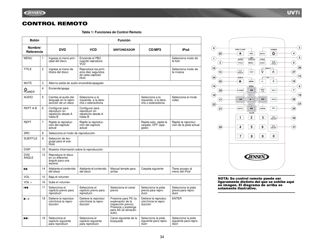 Audiovox UV7I instruction manual Tabla 1 Funciones de Control Remoto Botón Función, Dvd Vcd, VCD Title, Power Audio 